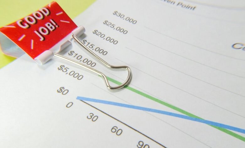 revenue and kpi analysis